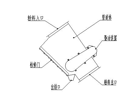 管道永磁草莓污污免费视频安裝示意圖