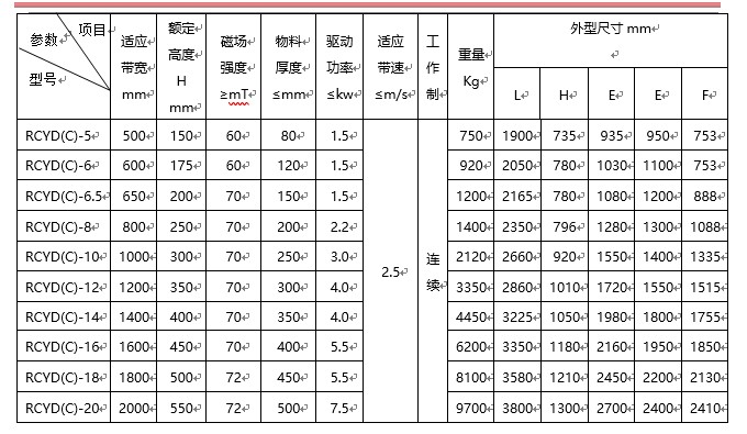 永磁自卸式草莓污污免费视频,帶式草莓污污免费视频,自動草莓污污免费视频