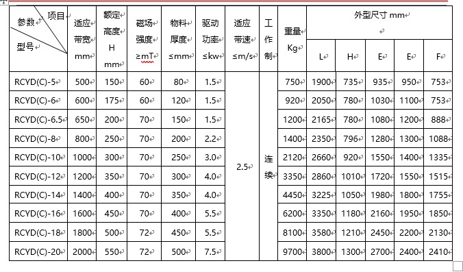 草莓污污免费视频規格型號含義