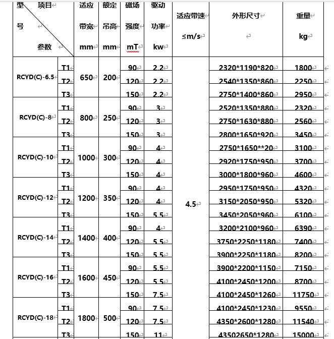 永磁自卸式草莓污污免费视频，海南永磁自卸式草莓污污免费视频型號