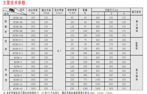永磁草莓污污免费视频，天津RCYB-4平板式永磁草莓污污免费视频維護知識參數_內部磁塊安裝方法_天津RCYB-4平板式永磁草莓污污免费视频規格型號價格 